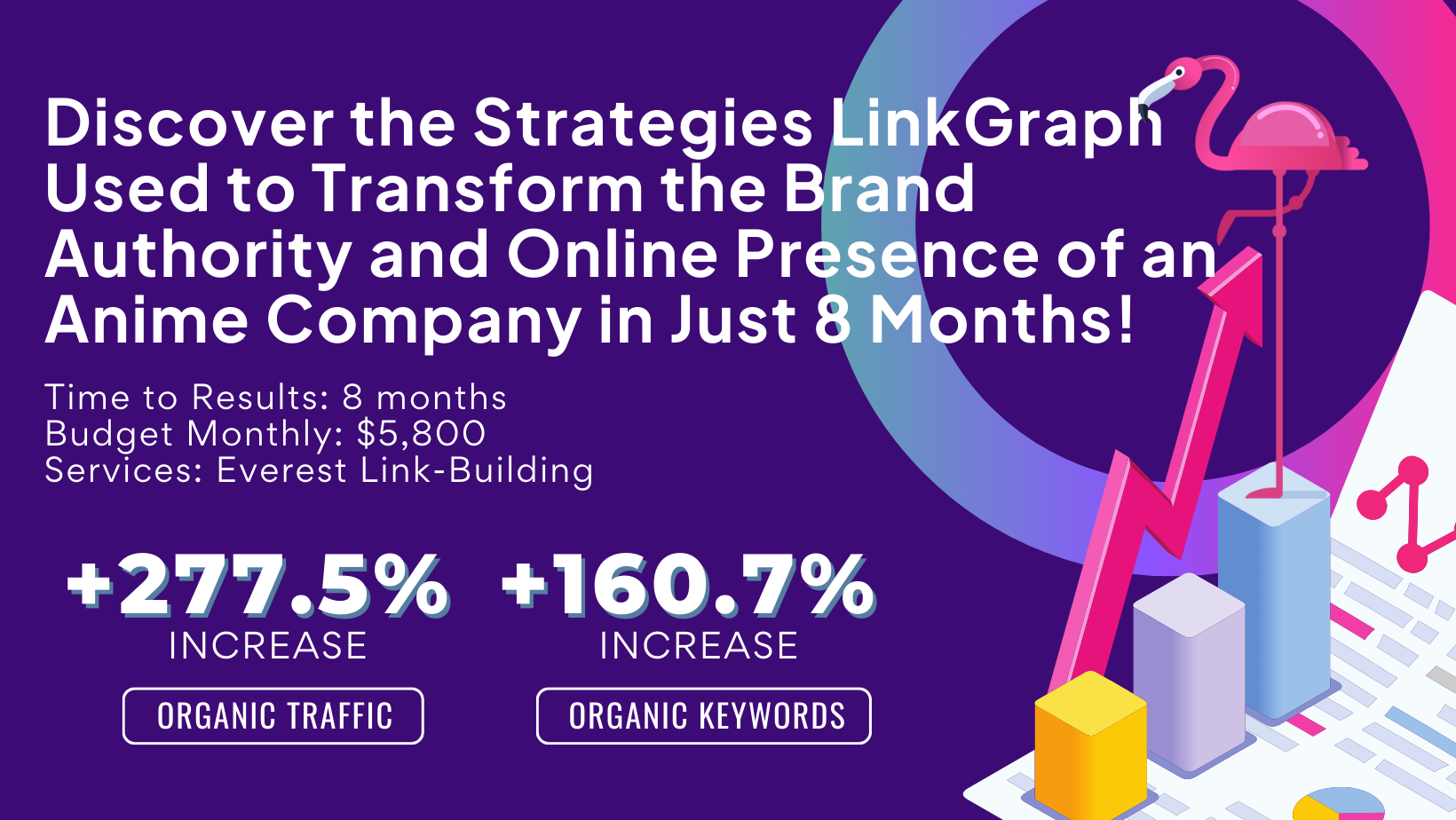 Anime Figures Business Skyrockets Organic Traffic with Keyword Research and Link Building